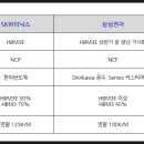 [반도체] AI시대의 흐름 - 데이터센터, 액침냉각, 온디바이스 : 테크윙, GST