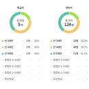 현대경복유치원 이미지
