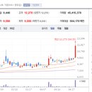인산주유소