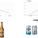 서베이제주