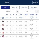 KBO 삼성 라이온즈 우승 순간.gif 이미지