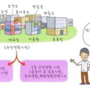 근린생활시설 이미지