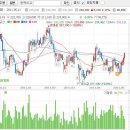 <b>CJ오쇼핑</b>#[5일선 20일선 황금 골든크로스-5 月11日