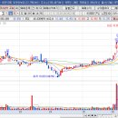 고래사냥꾼 매매일지＜대한전선＞ 이미지