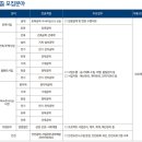 미소석유상사 | 현대건설 2025년 하반기 신입사원 채용 면접준비 합격전략