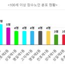 강동-길동-2632 이미지