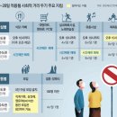 코로나19 팬데믹＜1133＞‘5인 금지’ 2주 연장 이미지