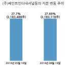 (주)쎄인트인터내셔널 이미지