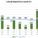 신한은행(1055) 이미지