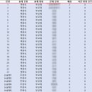 효명고등학교 이미지