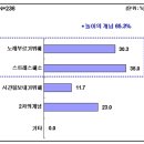 오디션노래연습장 머니투데이
