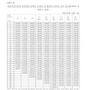 국가공무원 급여 및 수당표 이미지