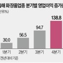 "안갯속 반도체株…방산·화장품으로 피신" 이미지