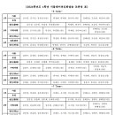 2024-2 정규4 시뮬레이션 심화실습 조편성 이미지