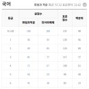 부천청어람국어입시학원