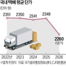 엘지생활건강홈플러스 | 무점포유통동향 제565호 / 2026-06-14