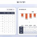 흑자경영 | 제110회 DB 기업경영체험스쿨 후기⭐️