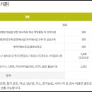 고봉민김밥 - 양천구 목동동로 55 | 고봉민김밥