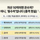 뼈 때리는 수저 등급 이미지