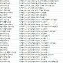 범어만촌이튼연합치과의원 | 수성구 치과