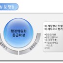 신용전제 이미지