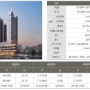 반월당역 이미지