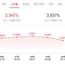 남남 북녀 시즌2 이번주 시청률 이미지