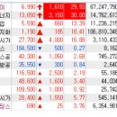 경동산업가스 이미지