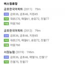 누가의료기 광주 서구 금호점 이미지