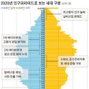 X세대