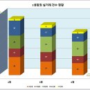 생활권24 이미지