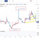 (주) 드림어스컴퍼니