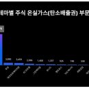 유니드바이오(주) 네이버블로그