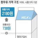 (유)고려유업 이미지