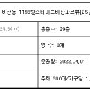힐스테이트비산파크뷰 이미지