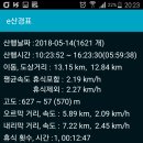 삼성산길 이미지