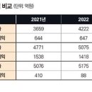 교촌에프앤비(주) 이미지