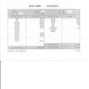 (주)신성아스콘 - 3099 | (주)신성아스콘