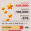 박정현타이어 | [브랜드 소식] 넥센타이어, 노스페이스, 머스트잇, 더블미, 한국미즈노