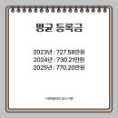 인제대학교 생활관(인정관) 이미지