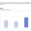 더대치영어학원