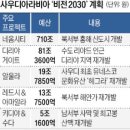 중동농장 이미지