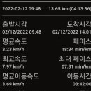 소백산자락길 제6코스 이미지
