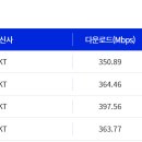 스카이인터넷커뮤니티 | 스카이라이프 인터넷 느릴때 확인