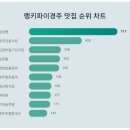 충효식당 이미지