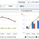 소유엔지니어링 이미지