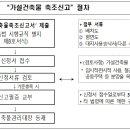 쉼터 이미지