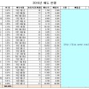 디와이메드