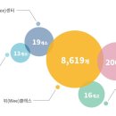 종합써비스 이미지