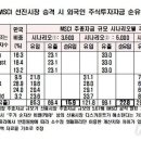 한국선진경제연구원